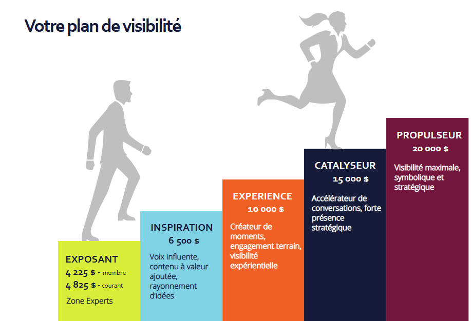SMPA - Plan de visibilité SMPA - Plan de visibilité
